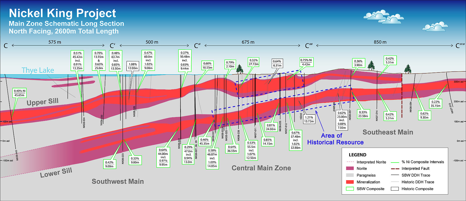Main Zone Schematic Long Section